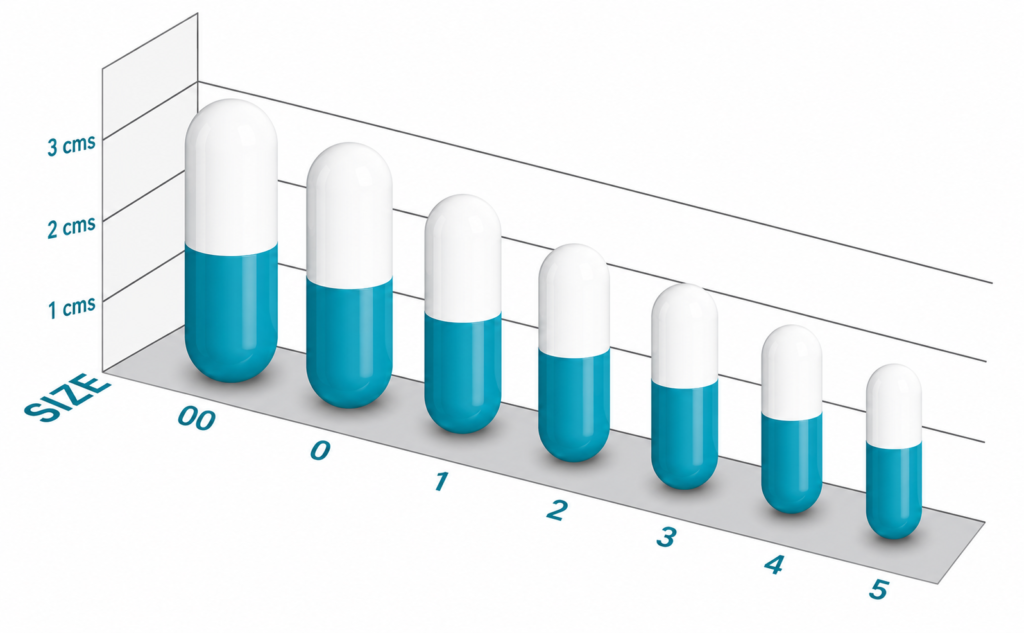 CAPSULE SIZE